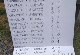 Druhé místo našich fotbalistů v 16. ročníku fotbalového turnaje SDH Rychnov - foto č. 11