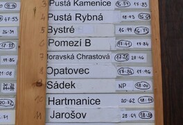 Ligová a kvalifikační soutěž Sádek - foto č. 28