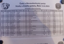 Stovky u Zlatého potoka  - foto č. 5